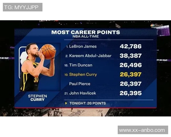 里夫斯三场比赛得分超30且真实命中率超80历史第二后卫追平库里表现